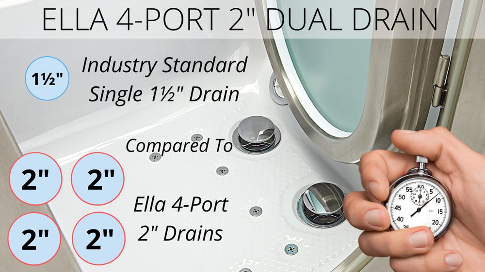 Ella 4 Port Dual Drain Technology